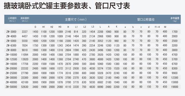 儲罐參數(shù).png